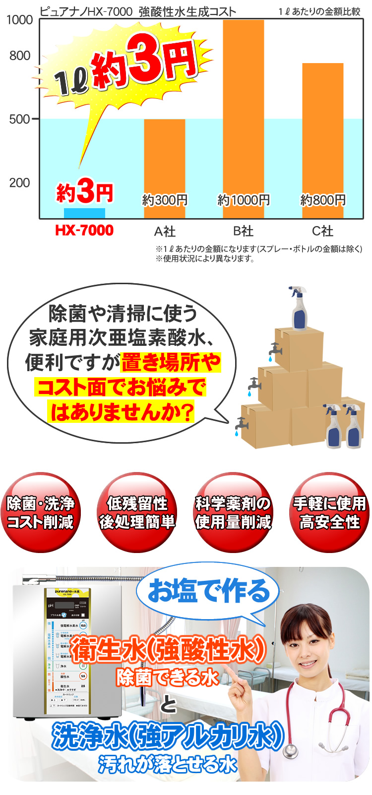 衛生水を簡単生成機能搭載