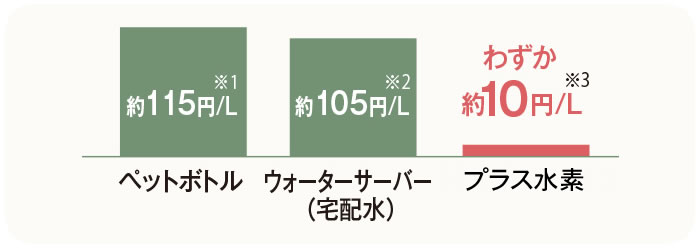 ピュアナノZX-05は低コスト