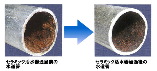 活水器使用の水道管