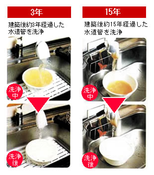 配管洗浄