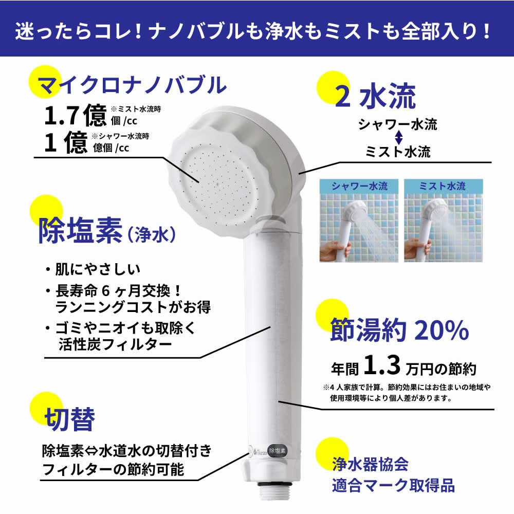 迷ったらバブリーシャワー2.0、名のバブルも浄水もミストも全部入り