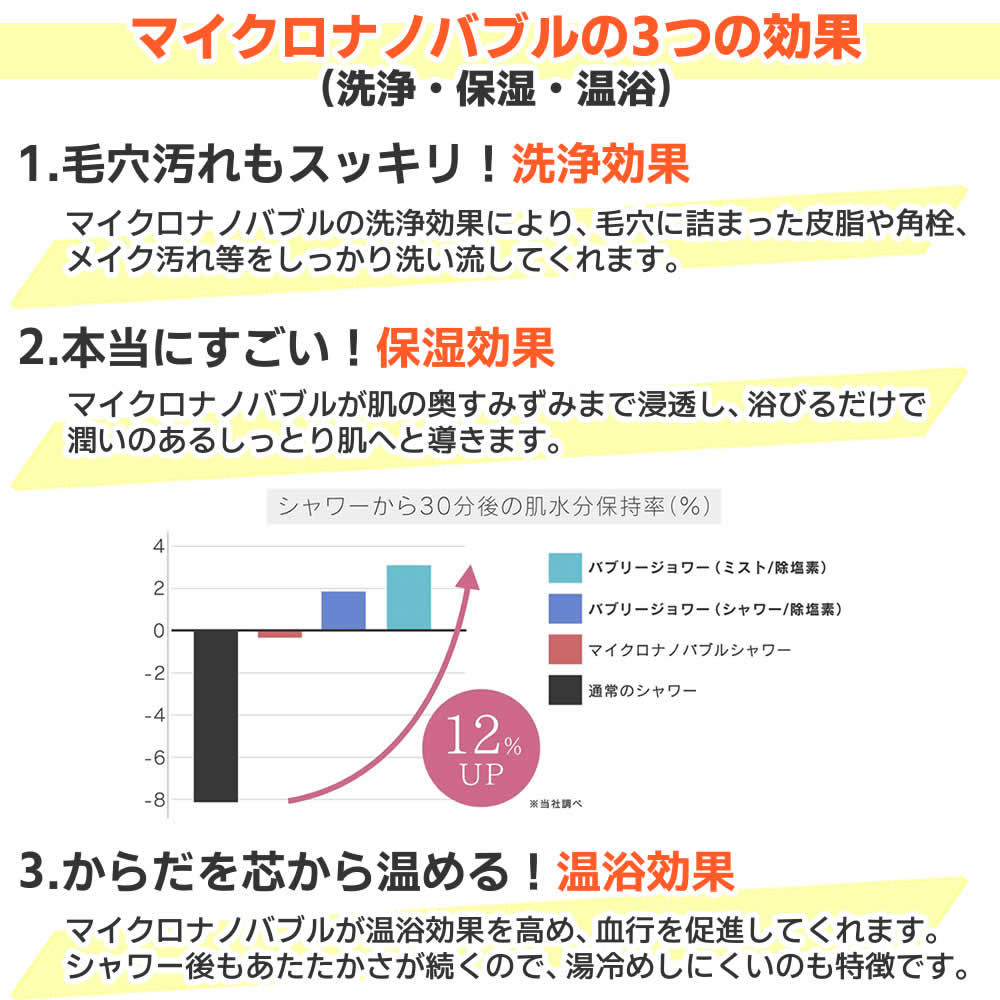 バブリーシャワー2.0のマイクロバブル3つの効果