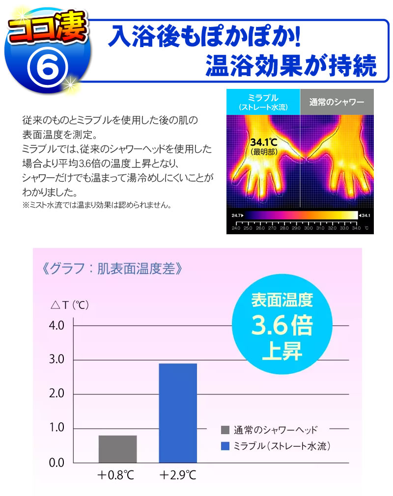 入浴後もぽかぽか、温浴効果が持続