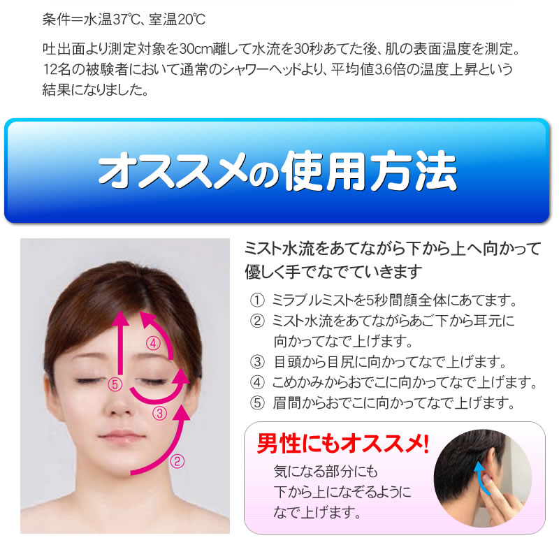 ミラブルのオススメの使用方法