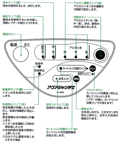 アルカリイオン整水器　アクアシャンテⅡパネル