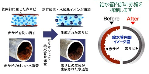 黒錆が水道管の寿命を延ばせる保護幕を作ります