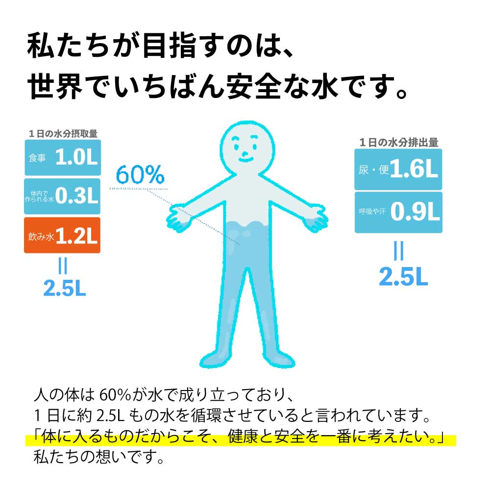 磨水IVはNSF認証の安心な浄水器
