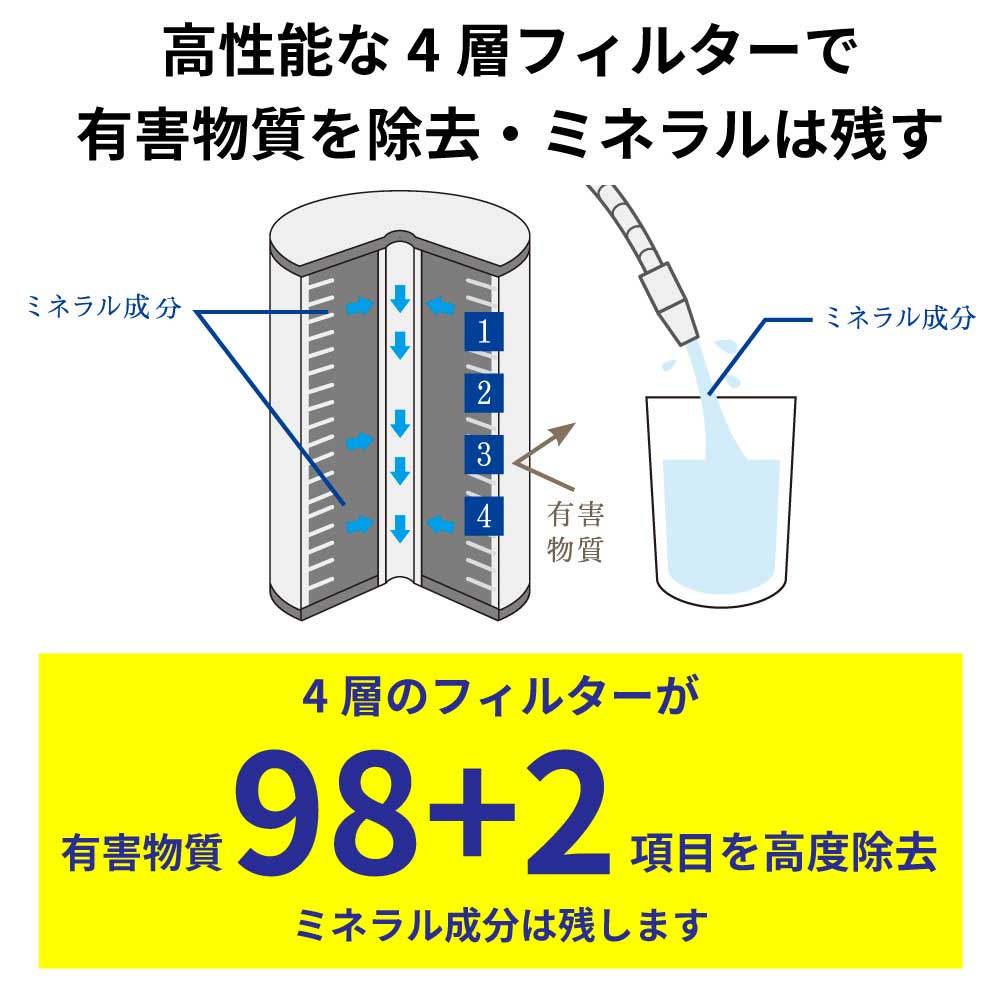 有害物質は取り除きミネラルは残す
