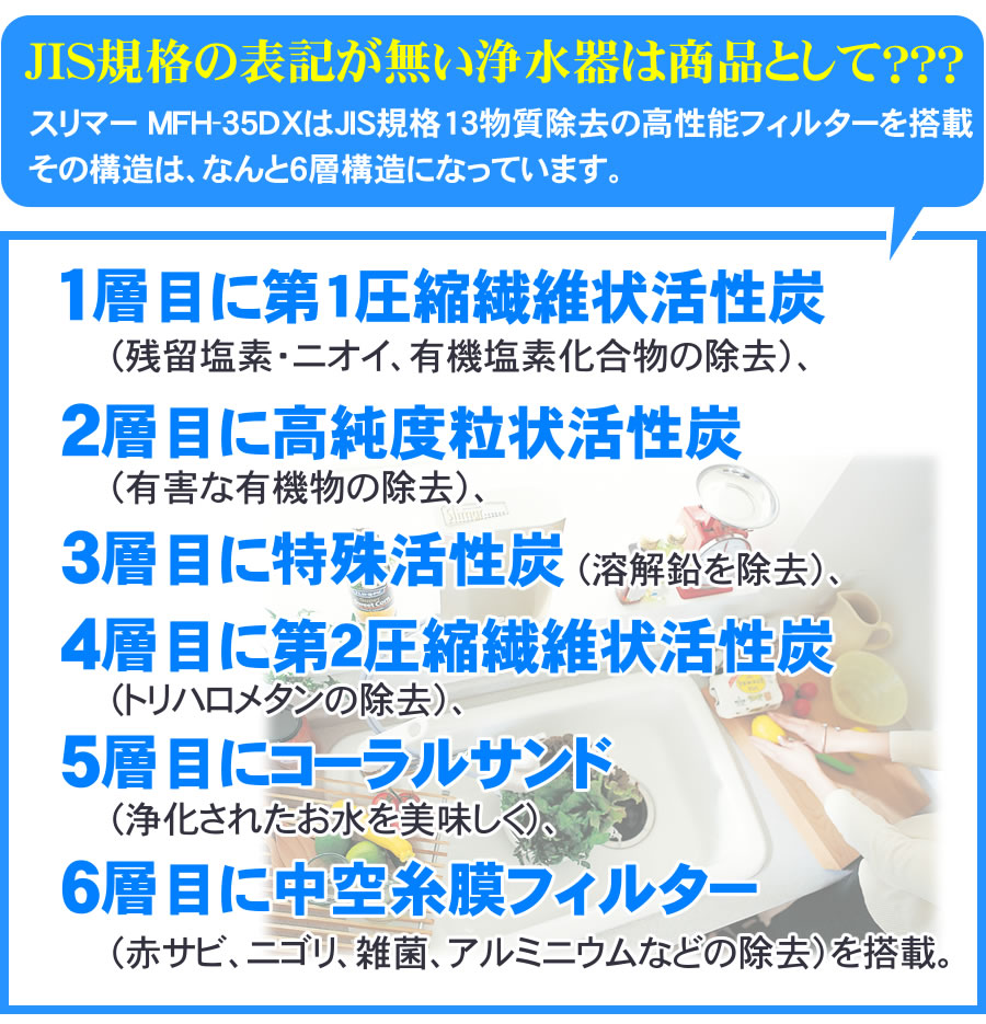 JIS規格13物質除去の高性能フィルターについて