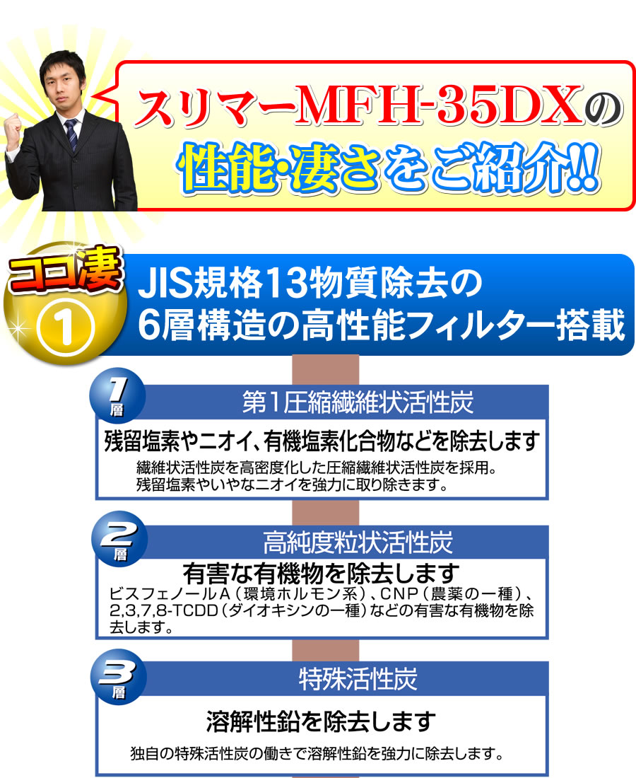 MFH-35DXスリマーの性能を紹介