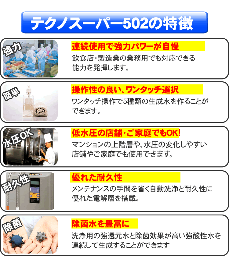 強酸性水生成器　テクノスーパー502の特徴