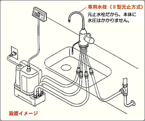 還元水アクアシェフ AL-451設置イメージ 