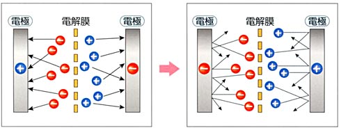 トレビFW-2200リアルタイムリフレッシュ機能イメージ図