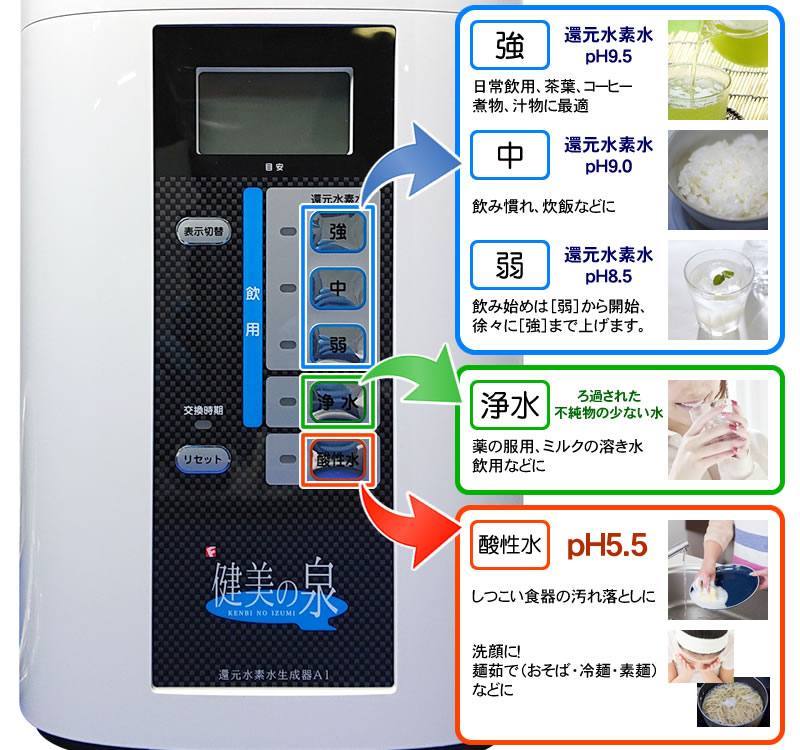 水素水生成器　健美の泉ATZ-01パネル