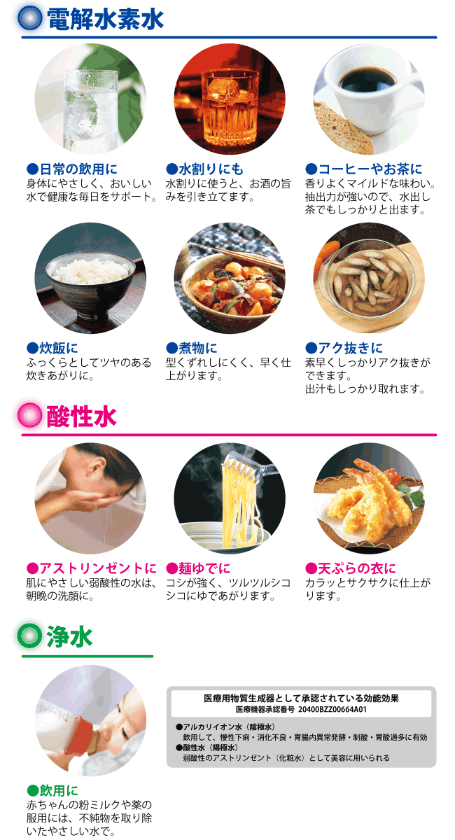 水道水をよりおいしく、健康飲料！