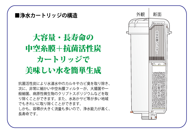 イオンαガーデン４Ｈ(CI-4500H)浄水カートリッジの構造