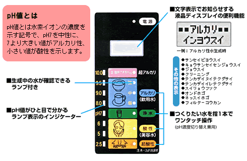 還元水エーペックスパネル