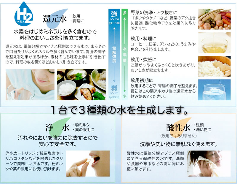 フェリス・アクアPC-200は1台で種類の水を生成します