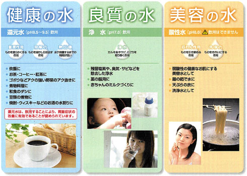 還元水連続生成器　SANAS　KS-30GS生成できるお水