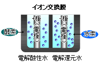 トリムイオンH-1の電解力大幅アップ
