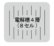 トリムイオンH-1の電極板性能が大幅アップ