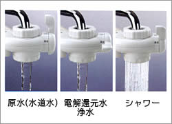 電解還元水はホースで蛇口に戻るリターン式