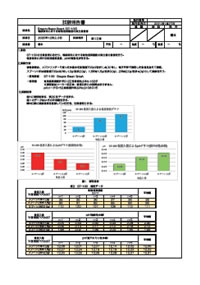 ドラゴンビームスマート　塩素濃度 試験結果