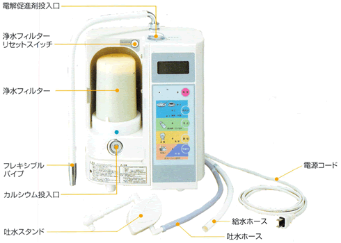 サナスKS-50EXの各パーツの名称