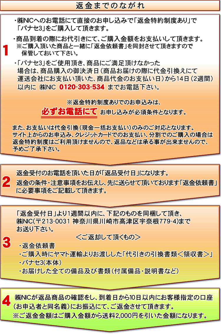 返金までの流れ