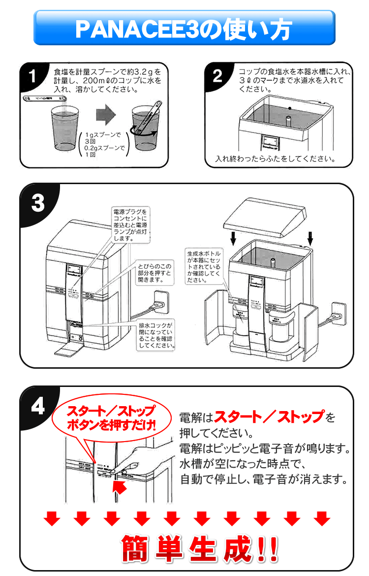 パナセ3の使い方