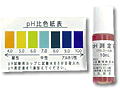 pH試薬が付けられます